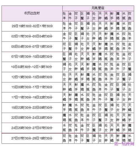 上升星座查詢|精準上升星座、月亮星座、太阳星座查詢器